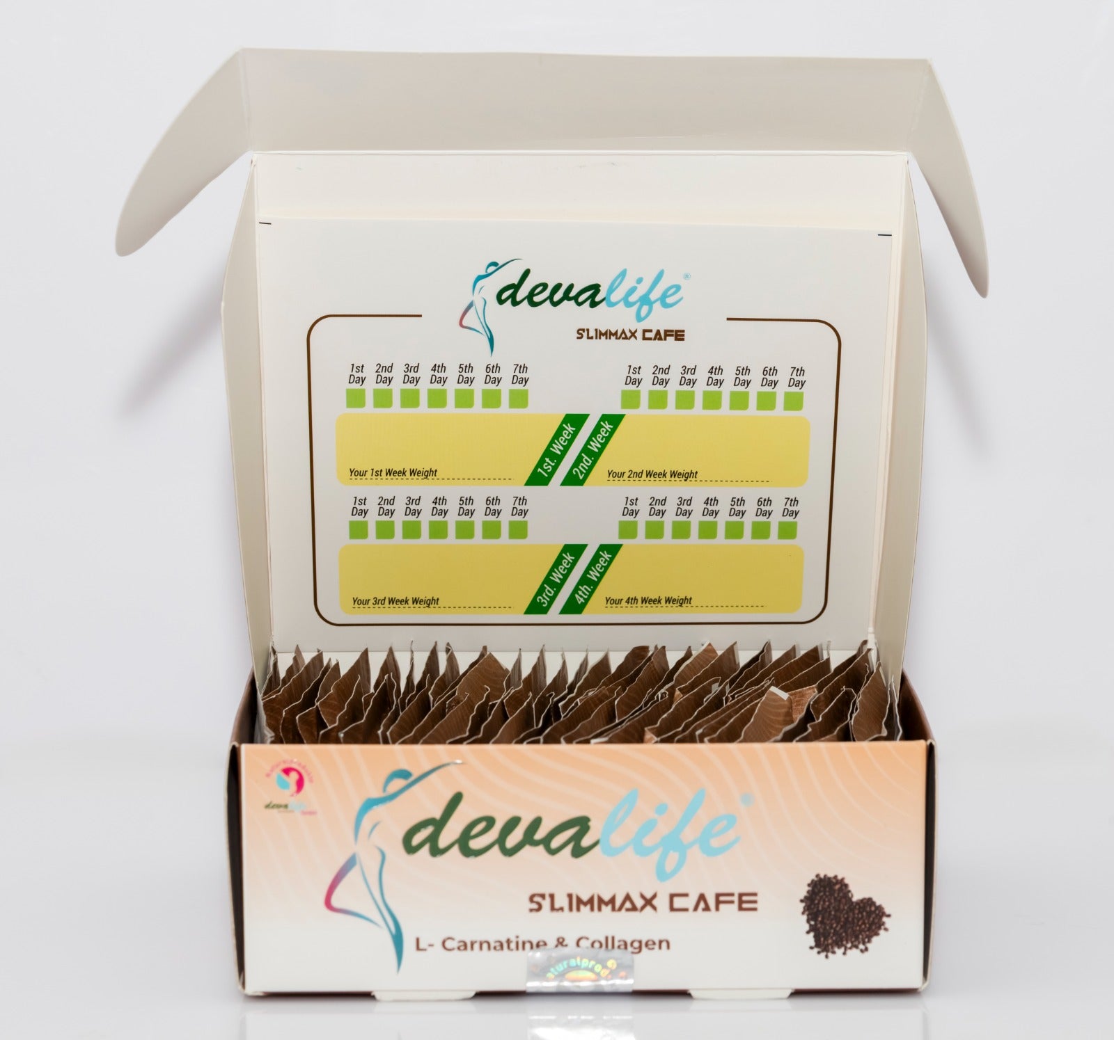 Slimmax Kaffe [2 Monat Nutzung]